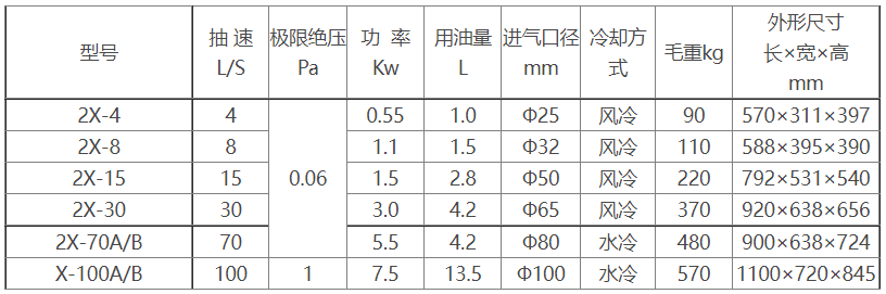 2X旋片式开云手机登录入口参数及尺寸